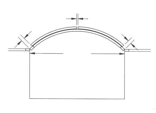 Convex-Radius-Template