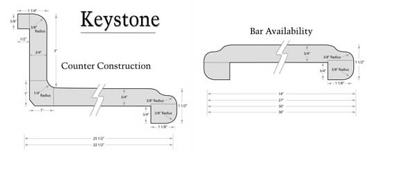 Keystone Widths